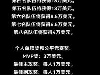 杏彩体育app-世俱杯最佳球员奖项预测(世俱杯最佳球员奖项预测最新)