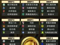 杏彩体育官网-世俱杯欧洲冠军球队阵容分析(2021世俱杯欧洲球队)