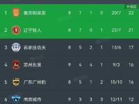 杏彩体育app-铜梁龙3-1逆转，铁人翻车，陕西绝杀！中甲积分榜前2同分更新的简单介绍