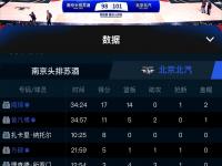 杏彩体育官方平台-FMVP！管子煜打满全场，投篮25中9砍下30分7篮板2助攻3抢断的简单介绍