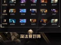 杏彩体育官方平台-DOTA2电竞世界杯2025淘汰赛首日赛果！Spirit晋级半决赛的简单介绍