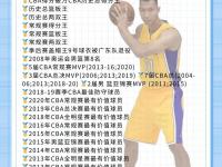 杏彩体育app-传奇自传承丨2025年中国篮球名人堂举荐活动启动