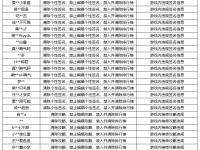 杏彩体育官网-王者荣耀3月5日言语违规专项打击处罚公告的简单介绍