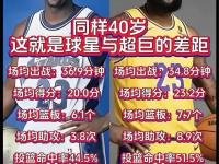 杏彩体育官网-关于BR评百大球星：乔丹压詹姆斯居首科比第11引争议的信息