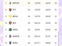 杏彩体育-6.55亿，意甲最贵阵出炉，国米6将上榜，总值不如世界阵一半的简单介绍