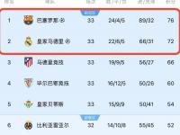 杏彩体育入口-关于巴萨球员全力以赴晋级积分榜的信息