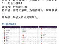 杏彩体育官方平台-男篮世界杯决赛队伍已全部确定