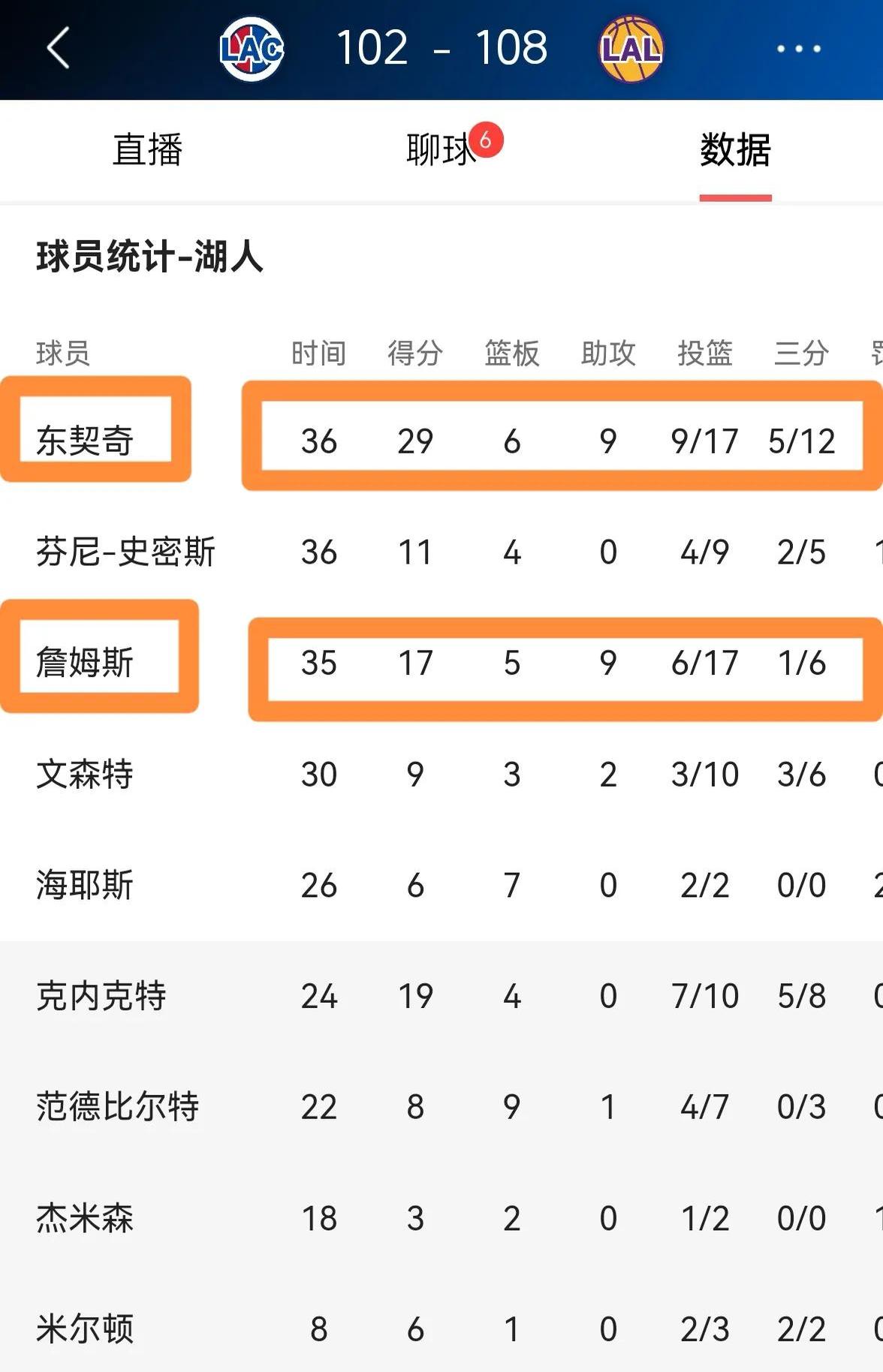 包含赛季首循环结束，湖人力压各队排名榜首的词条