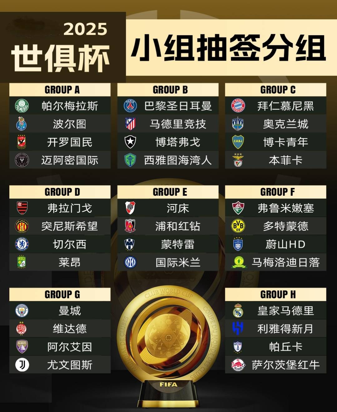 世俱杯欧洲冠军球队阵容分析(2021世俱杯欧洲球队)