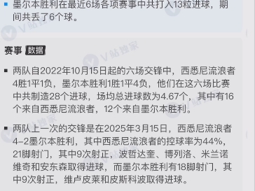 关于西悉尼流浪者期待创造历史，迎战世界顶级球队的信息