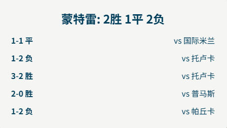 蒙特雷新星爆发，挑战恩菲尔德防线坚固
