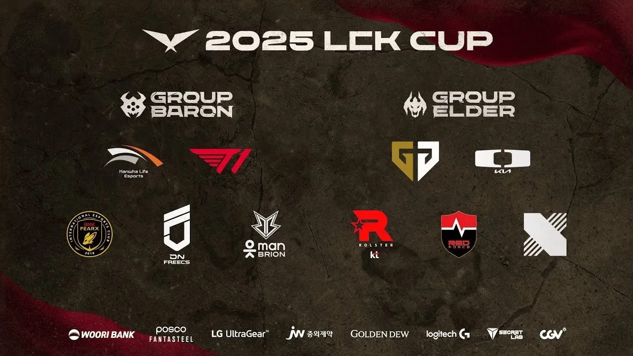 EWC官方列出LOL项目队伍分档：T1和GEN一档为夺冠大热