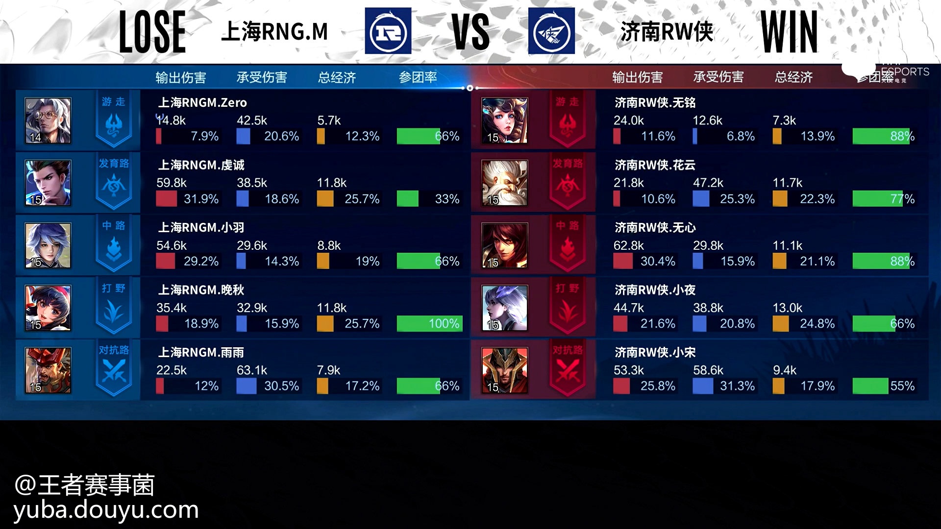 鏖战五局，天启小队终于从落后到翻盘，赢下信心之战