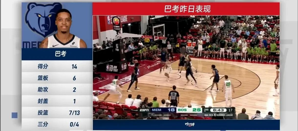 杨瀚森背靠背10+5+5失误夏联次战开拓者遭灰熊逆转的简单介绍