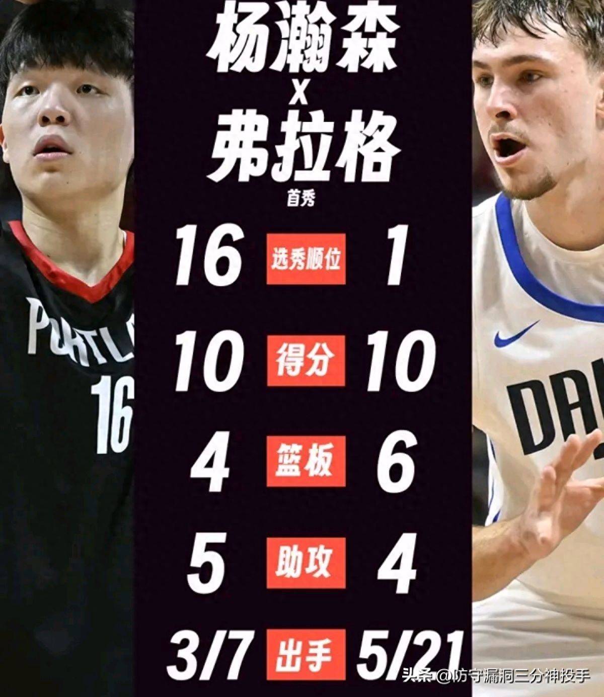 杨瀚森背靠背10+5+5失误夏联次战开拓者遭灰熊逆转的简单介绍
