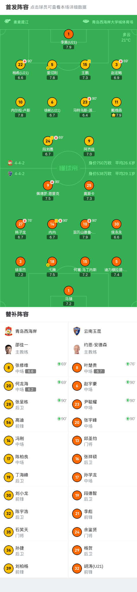 中超-奥斯卡造险约尼查屡失良机西海岸0-0云南玉昆