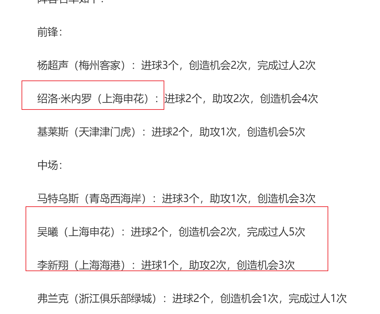 没想到！5月中超最佳阵容申花海港豪门都是二二开入选