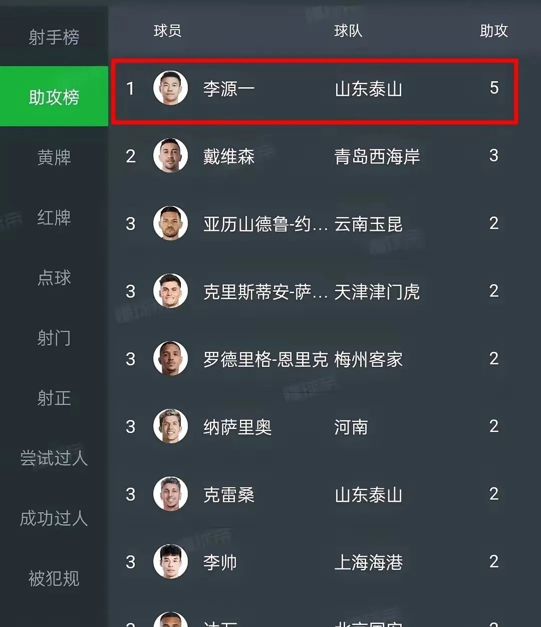 赛后发表不负责任评论，泰山主帅遭禁赛1一场罚款1万元