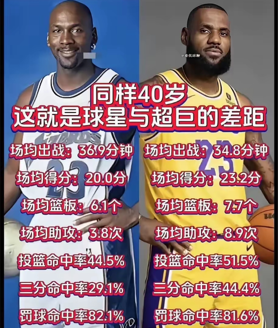 关于BR评百大球星：乔丹压詹姆斯居首科比第11引争议的信息