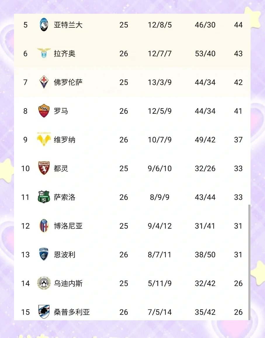 6.55亿，意甲最贵阵出炉，国米6将上榜，总值不如世界阵一半的简单介绍