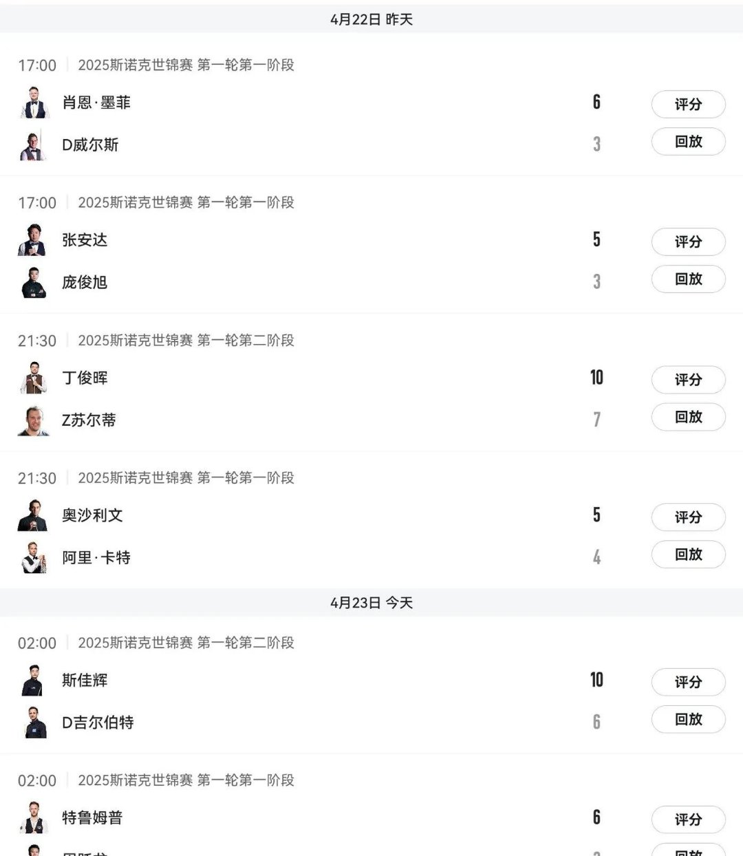 中国斯诺克连输4场外战!斯佳辉张安达赢德比16强出14席