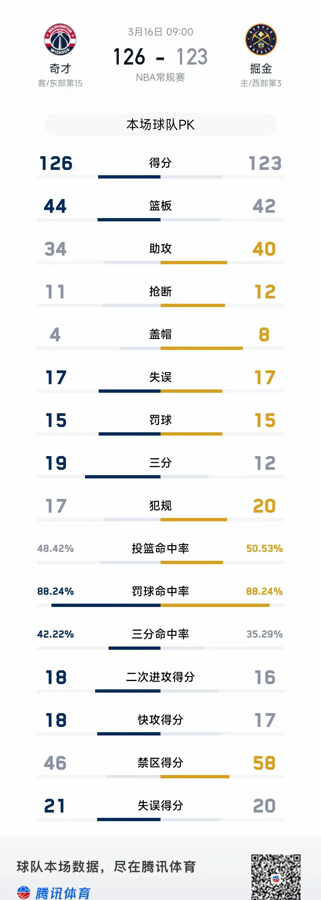 人后场双星发挥犀利，击败奇才升至东部第四的简单介绍