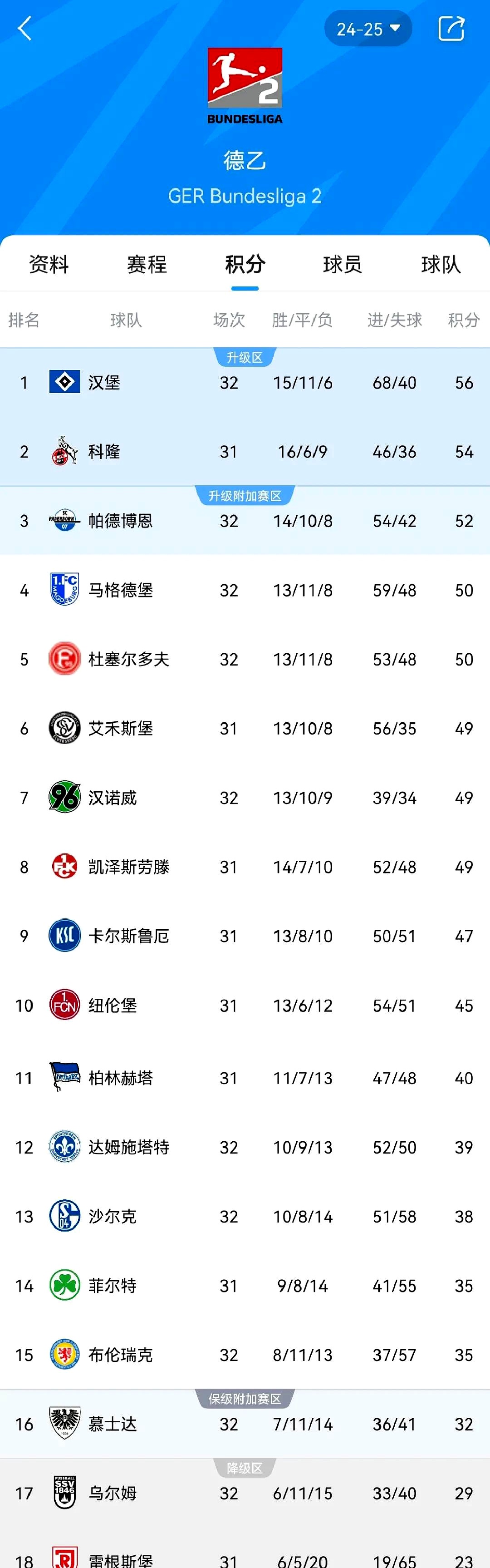 汉堡球队迎来胜利，积分榜上升