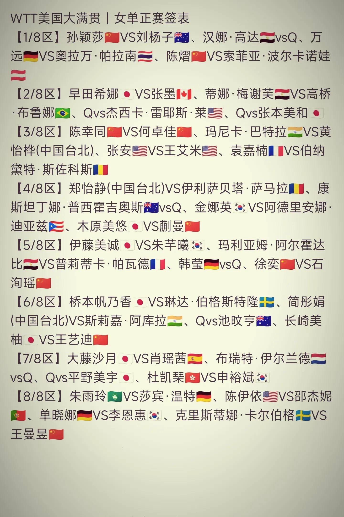 包含王艺迪压力大!美国大满贯与日本3人同区此前多次输球的词条