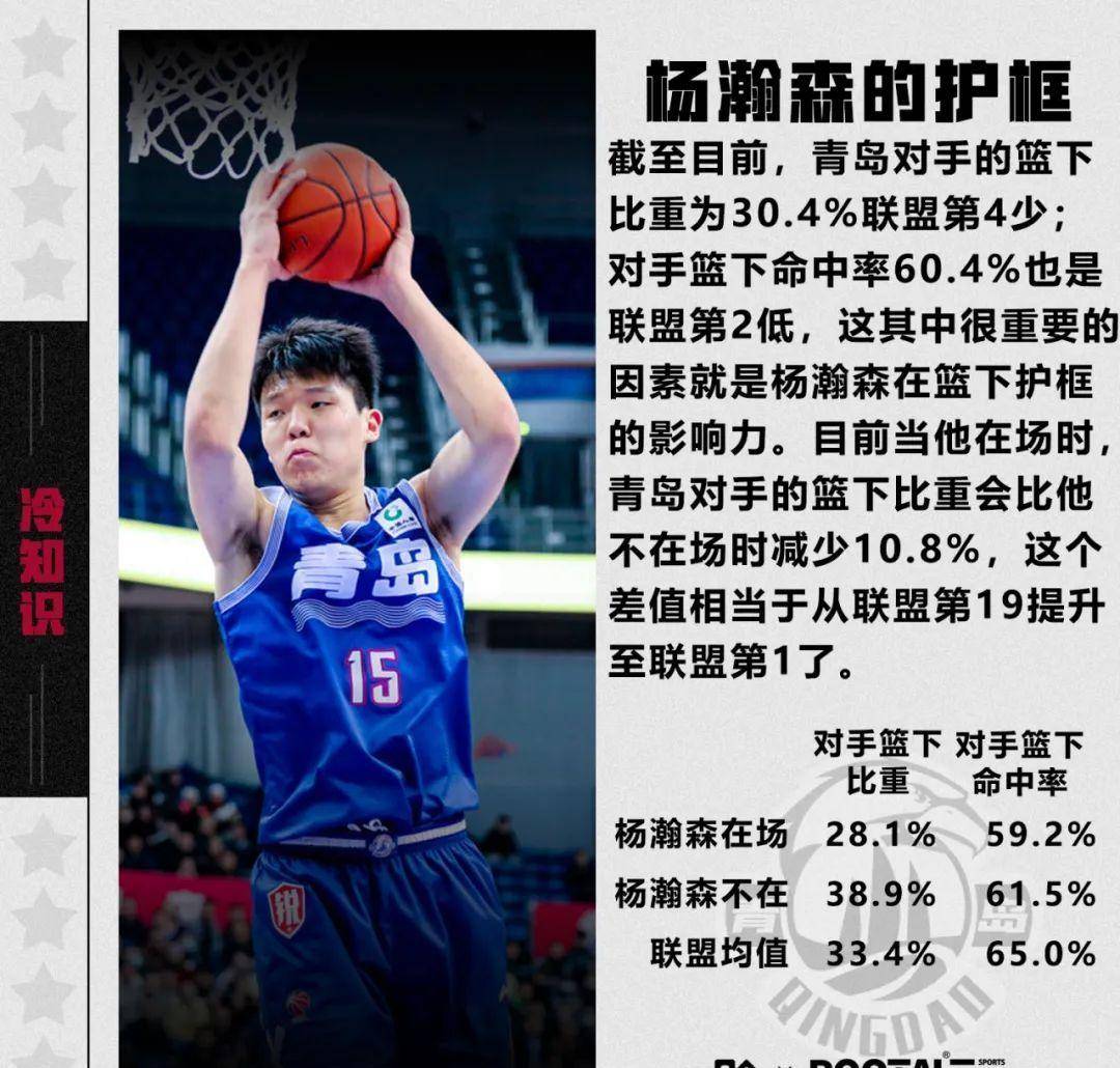 关于赌城夏联前瞻：美国之子震撼亮相杨瀚森再造惊喜？的信息